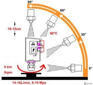 no2-jpc-classes-de-protectections-electriques-22