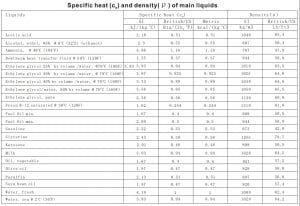 specific liquids jpcfrance pratiques bases jpc