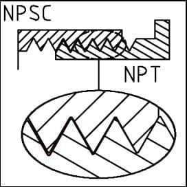 Filetages BSP, Métriques, NPT : Différences